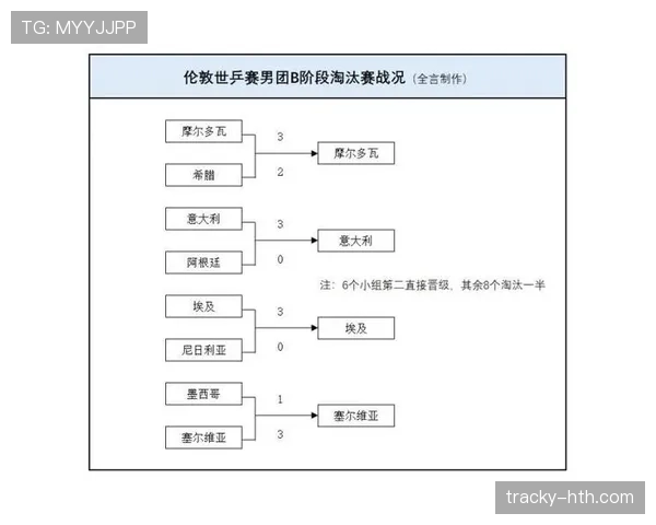 英格兰队32强比赛信息：淘汰赛阶段赛程更新